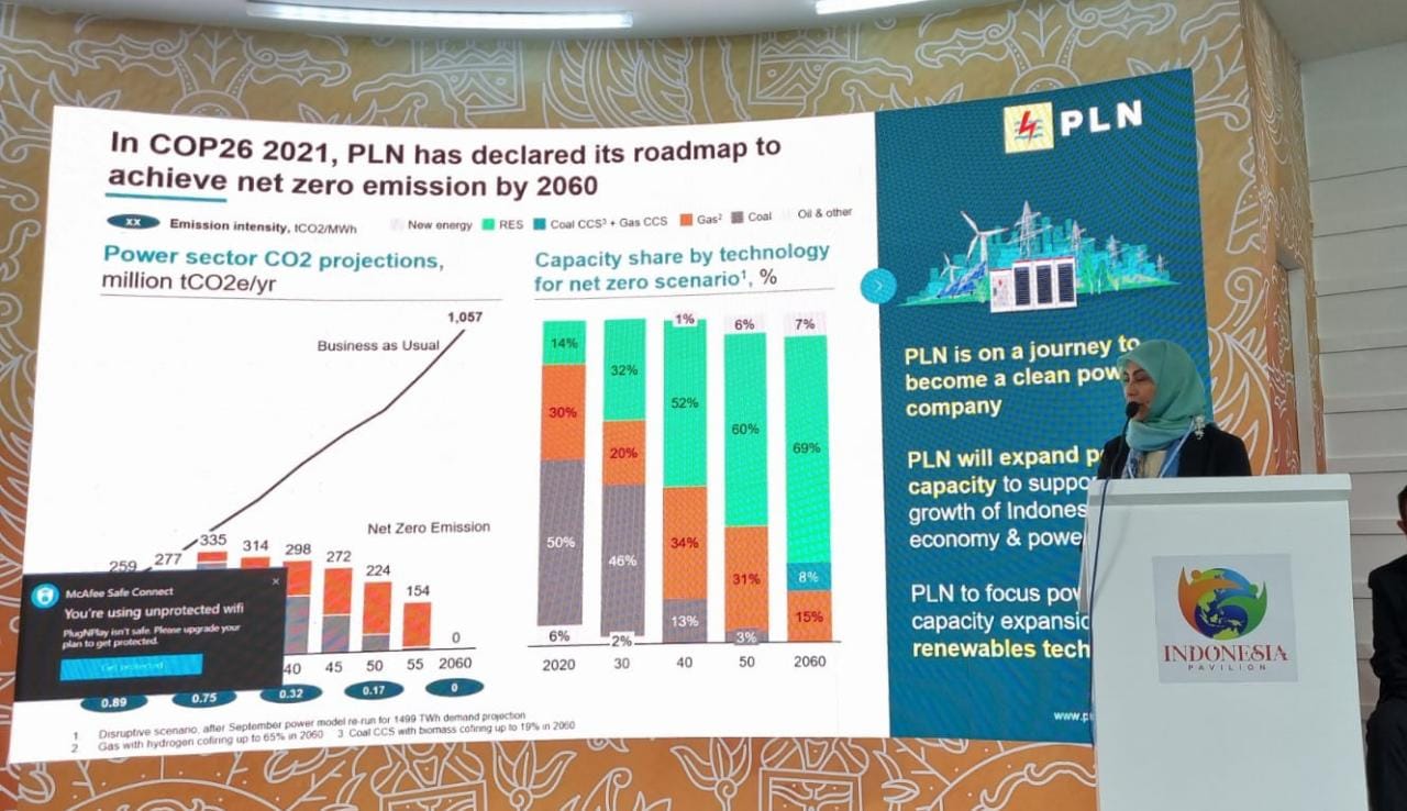 Konferensi Perubahan Iklim (COP 27) tahun 2022