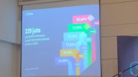 Data pengguna internet di Indonesia (Indodaily.co)