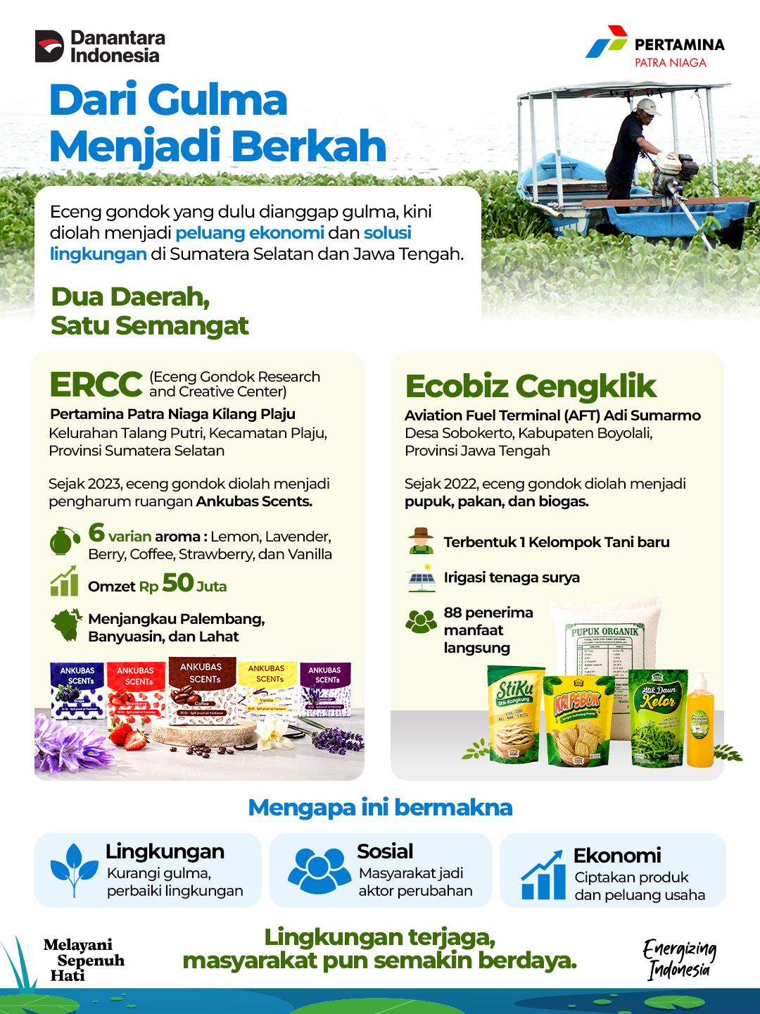 Dari gulma menjadi berkah, Pertamina Patra Niaga dorong PPemberdayaan masyarakat berbasis pengelolaan eceng gondok (Dok. Humas Pertamina Patra Niaga)