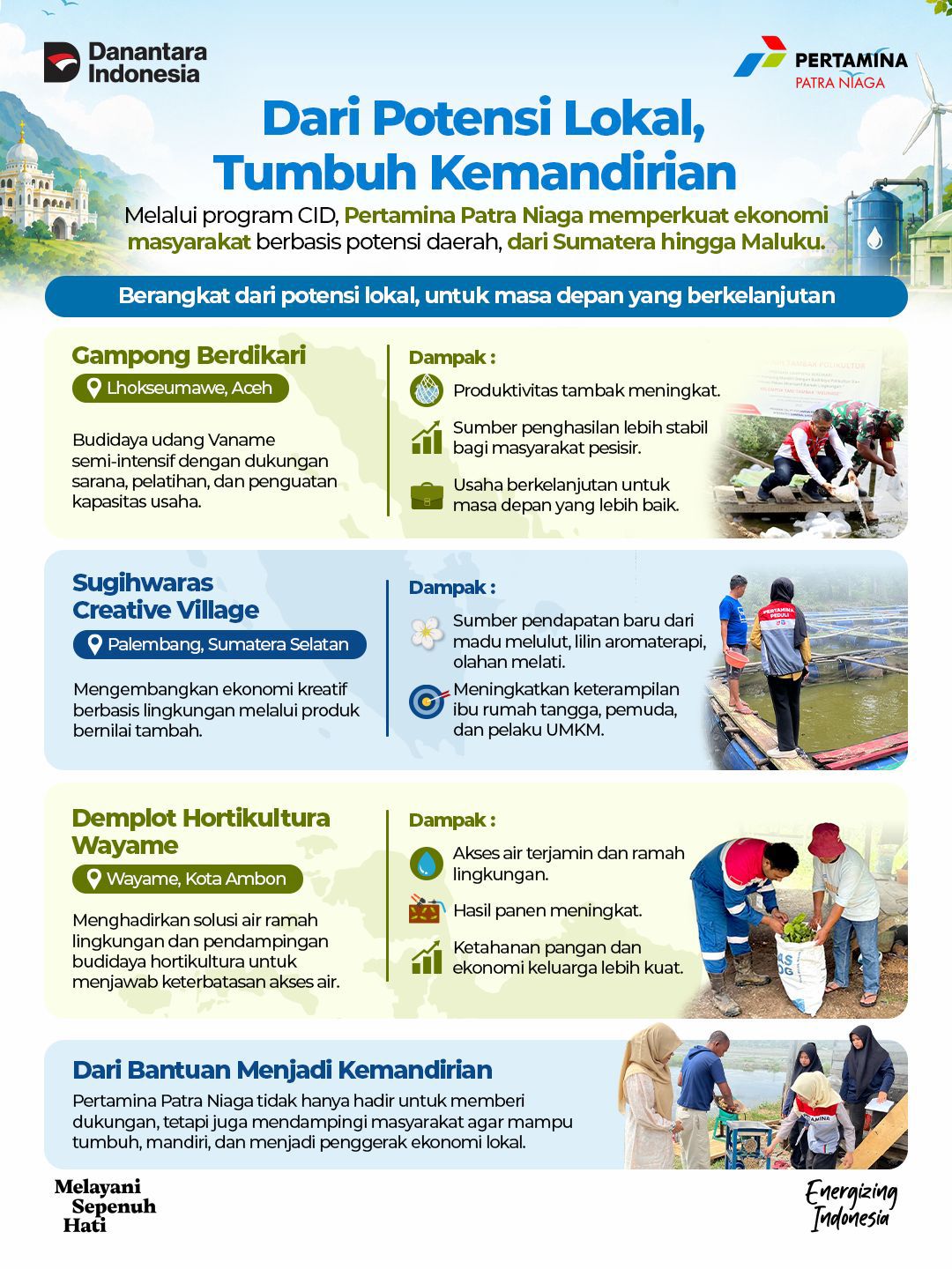 Pertamina Patra Niaga perkuat kemandirian masyarakat lewat pemberdayaan berbasis potensi lokal dari Sumatra hingga Maluku (Dok. Humas Pertamina Patra Niaga)